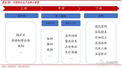 國資供應鏈巨頭賦能，不銹鋼雙輪驅動 物產金輪（002722）迎來新機遇
