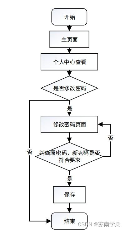 基于SpringBoot的實(shí)驗(yàn)室管理系統(tǒng)設(shè)計與實(shí)現(xiàn)