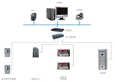 順應(yīng)電網(wǎng)智能化趨勢，華北工控打造電力監(jiān)控系統(tǒng)專用計算機(jī)產(chǎn)品方案
