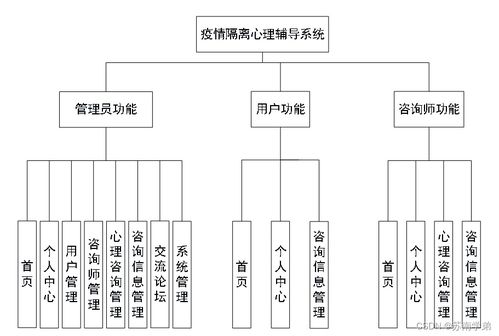 基于Java SSM框架的疫情隔離心理輔導(dǎo)系統(tǒng)設(shè)計與實(shí)現(xiàn)