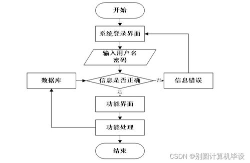 基于SSM框架的公交調(diào)度管理系統(tǒng)設(shè)計與實(shí)現(xiàn)