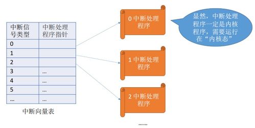計(jì)算機(jī)系統(tǒng)服務(wù) 從硬件到軟件的橋梁