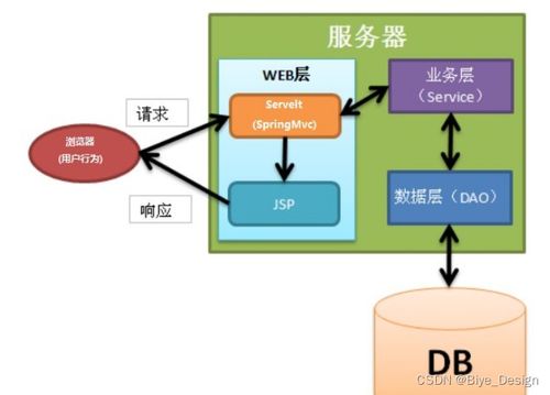 ssm mysql珠街 慧達(dá) 太陽(yáng)能售后服務(wù)系統(tǒng)小程序 計(jì)算機(jī)畢業(yè)設(shè)計(jì)源碼54593